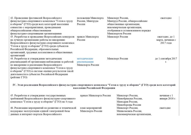 Распоряжение РФ от 30.06.2014 г №1165-р